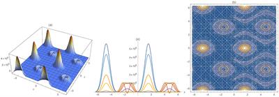 Approximate Simulations for the Non-linear Long-Short Wave Interaction System